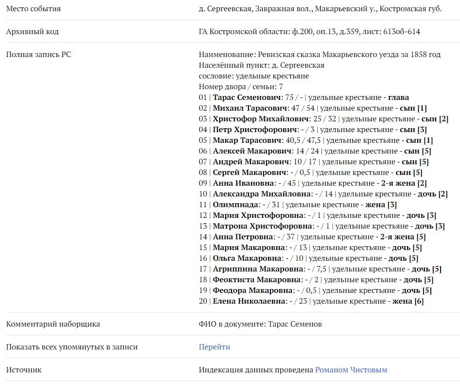 скриншот с сервиса Familio