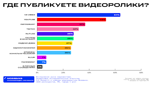    Изображение: Пресс-служба Мовавика