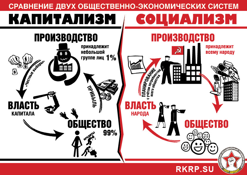 Плакат с сайта RKRP.SU