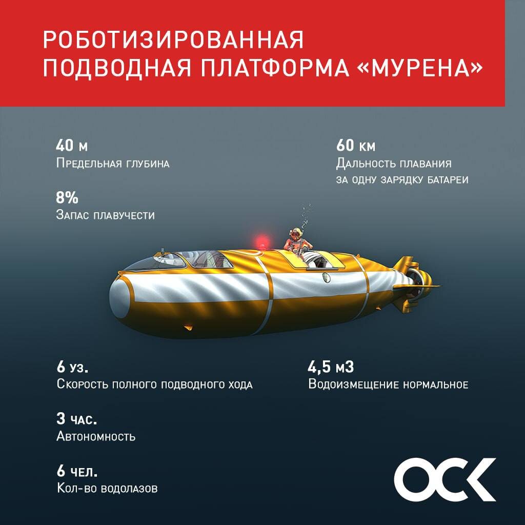    Изображение АО «ОСК» 