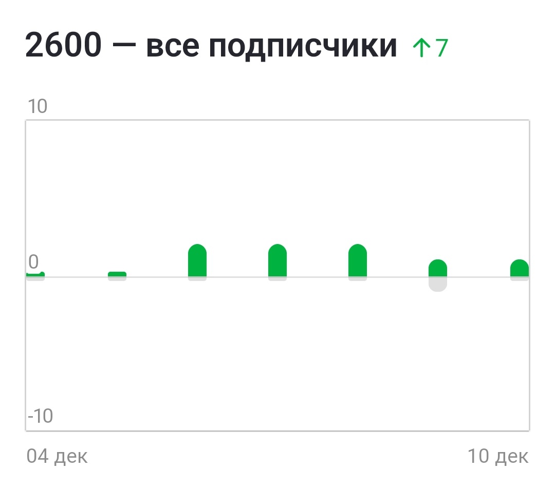 Скрин автора канала. 