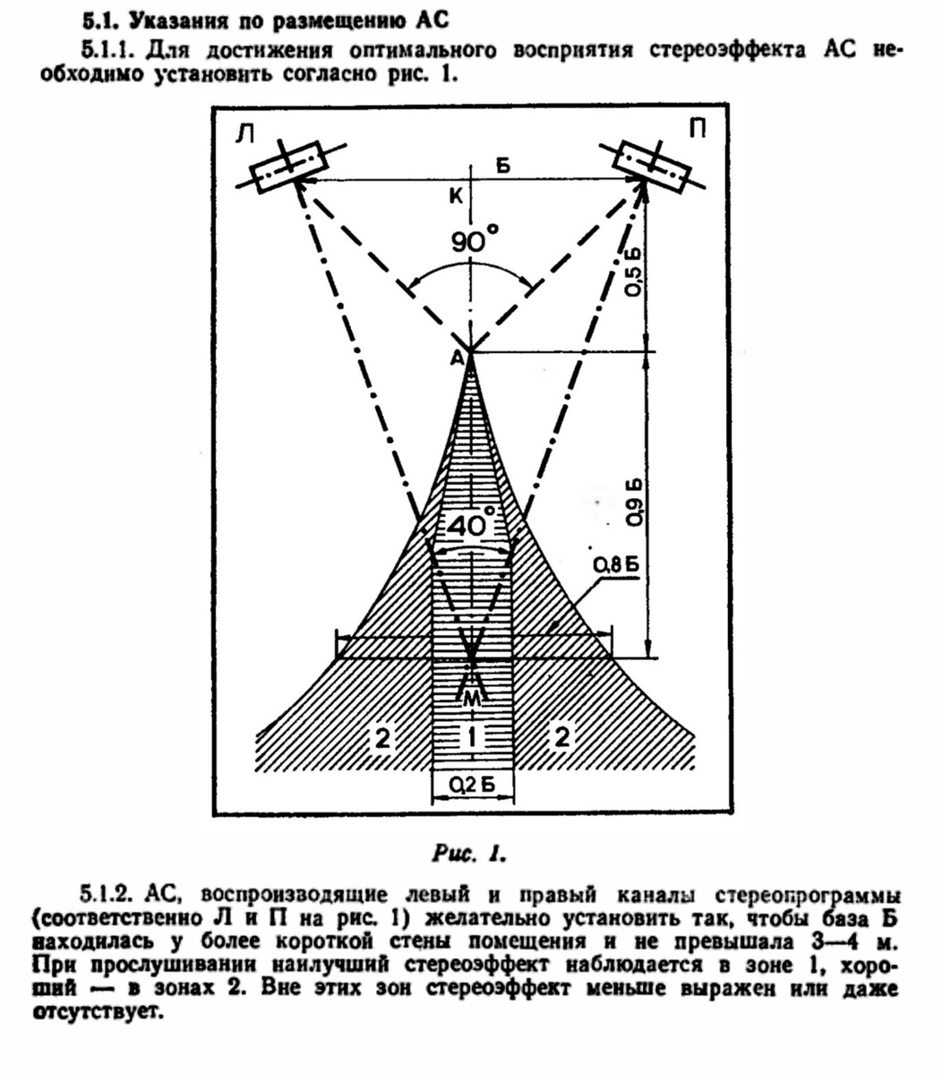 Правильное расположение акустических систем для прослушивания стереозаписей.