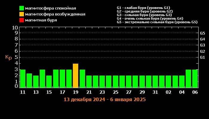    Фото: Лаборатория солнечной астрономии ИКИ и ИСЗФ