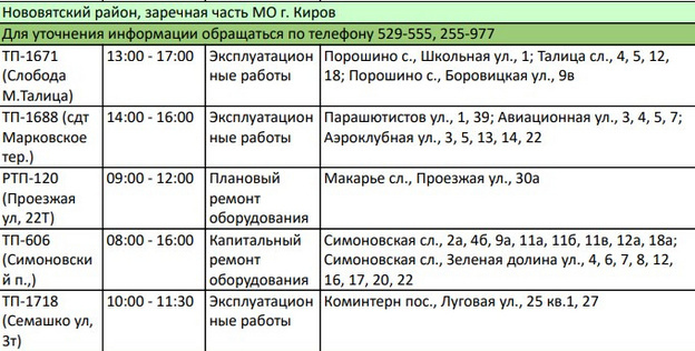    Воровского, Некрасова: список улиц Кирова, где отключат электричество