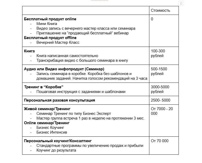 Так выглядит моя цепочка продаж 