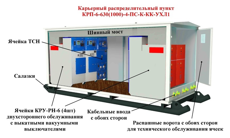 Общий вид и основные узлы