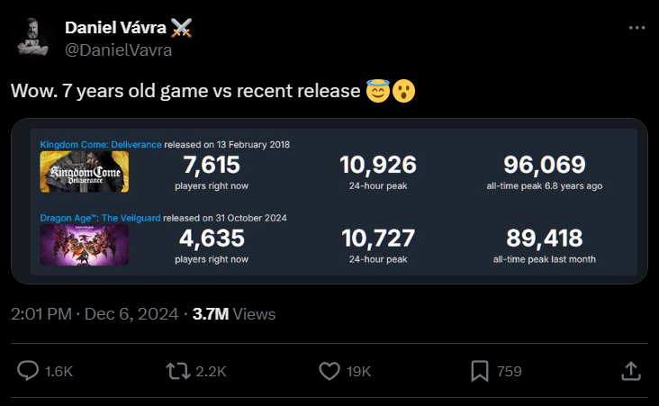    «Вау. Игра семилетней давности против недавнего релиза»