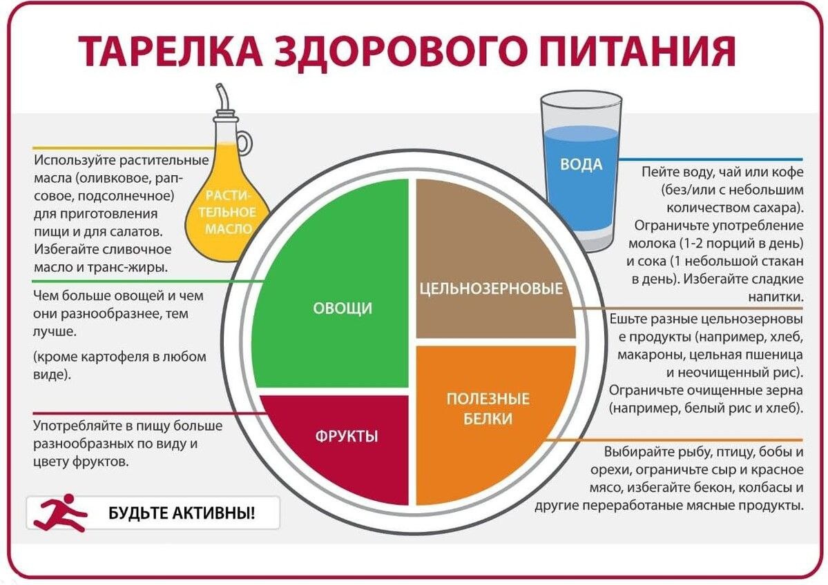 *иллюстрация взята из интернет-источника