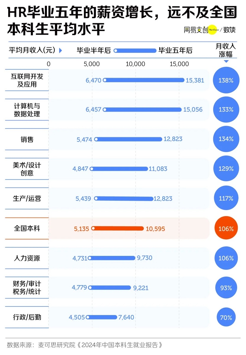 Отчёт о занятости выпускников бакалавриата в Китае за 2024 год