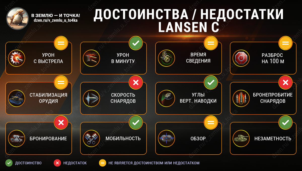 Достоинства и недостатки Lansen C