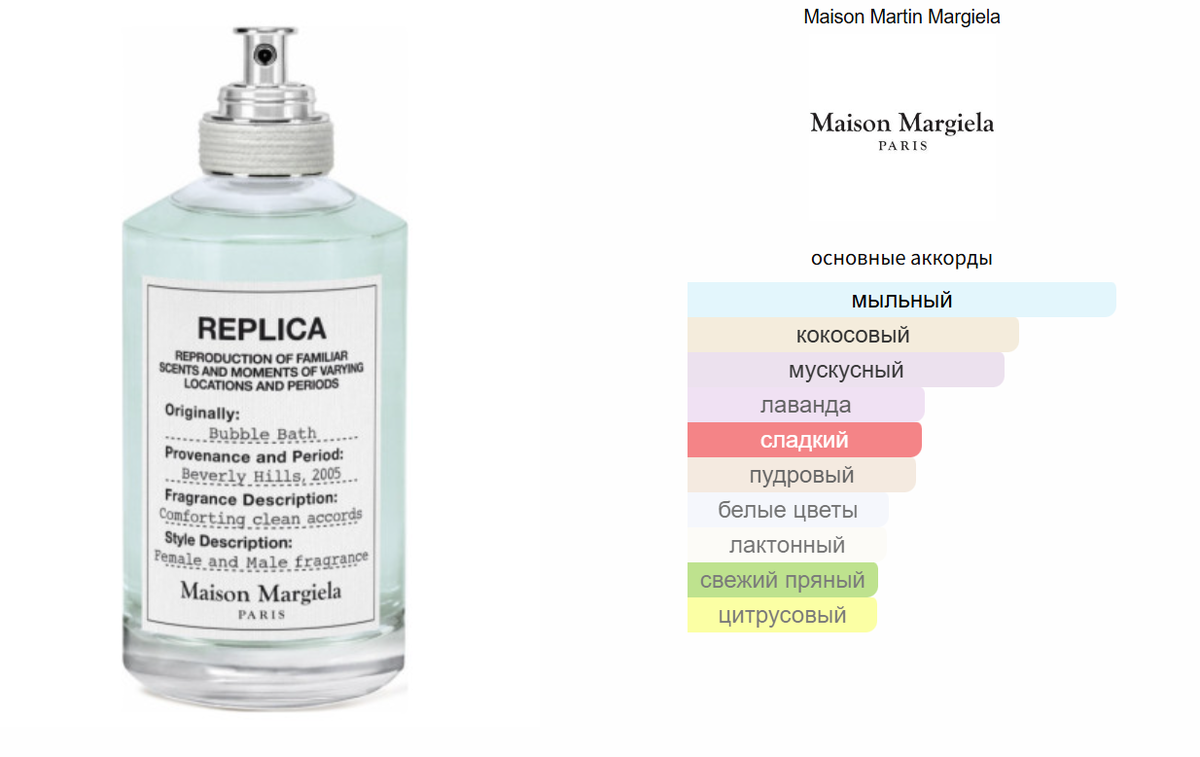 fragrantica.ru