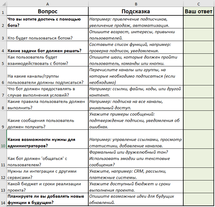 Чек лист для формирования заявки