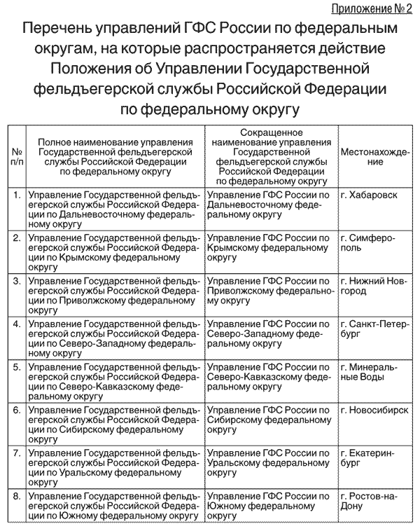 Документ составлен до 2020 года, так как с конца 2019 года столицей ДФО, вместо Хабаровска, становится г Владивосток. Яндекс фото.
