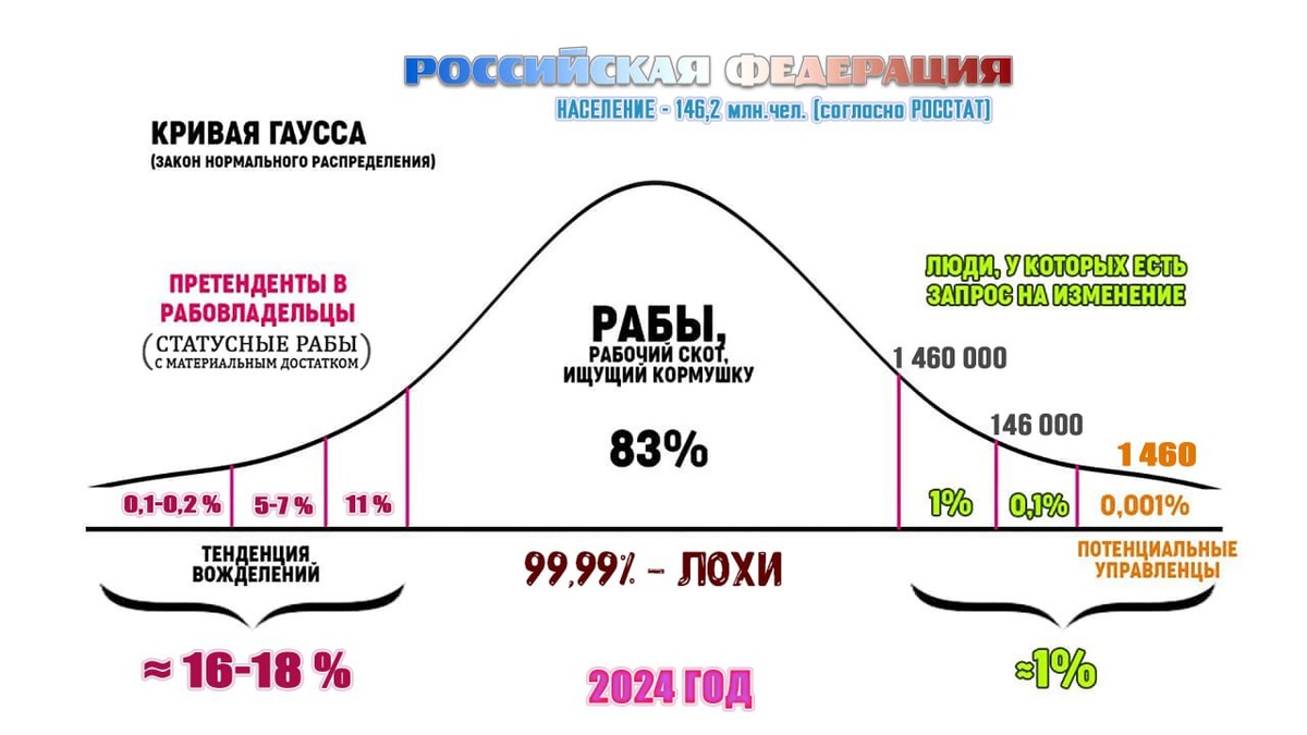 Собственные иследования.