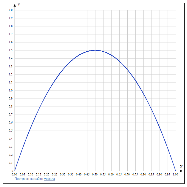 Как видите и вероятность 0.05 и вероятность 0.5 - не нулевые, но разные