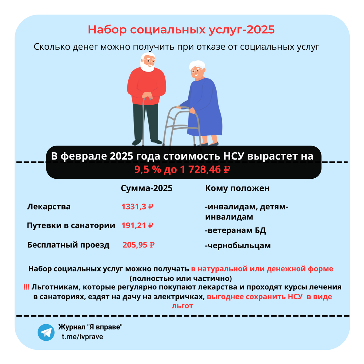 Стоимость набора социальных услуг с февраля 2025 года (источник: ТГ-канал "Я вправе")