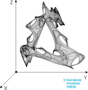 Рис. 2. Траектория системы с хаотическим
процессом.
