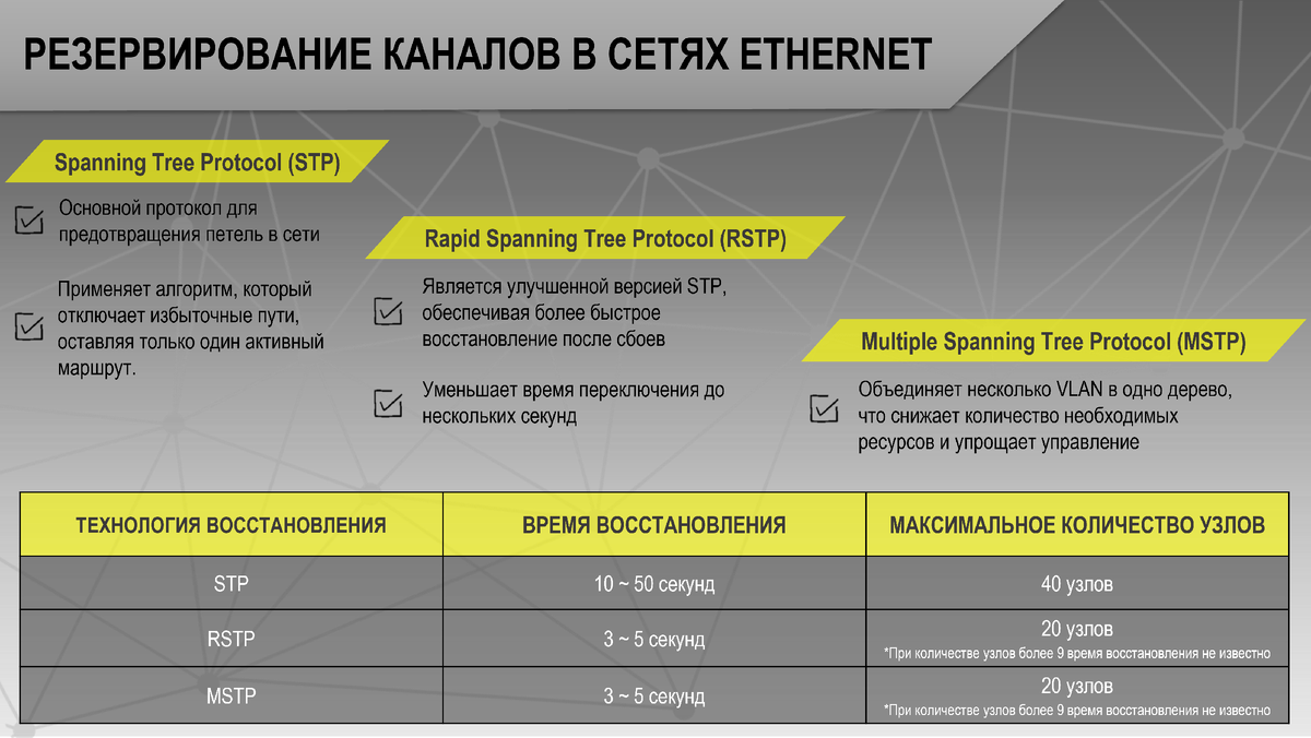 РЕЗЕРВИРОВАНИЕ КАНАЛОВ В СЕТЯХ ETHERNET