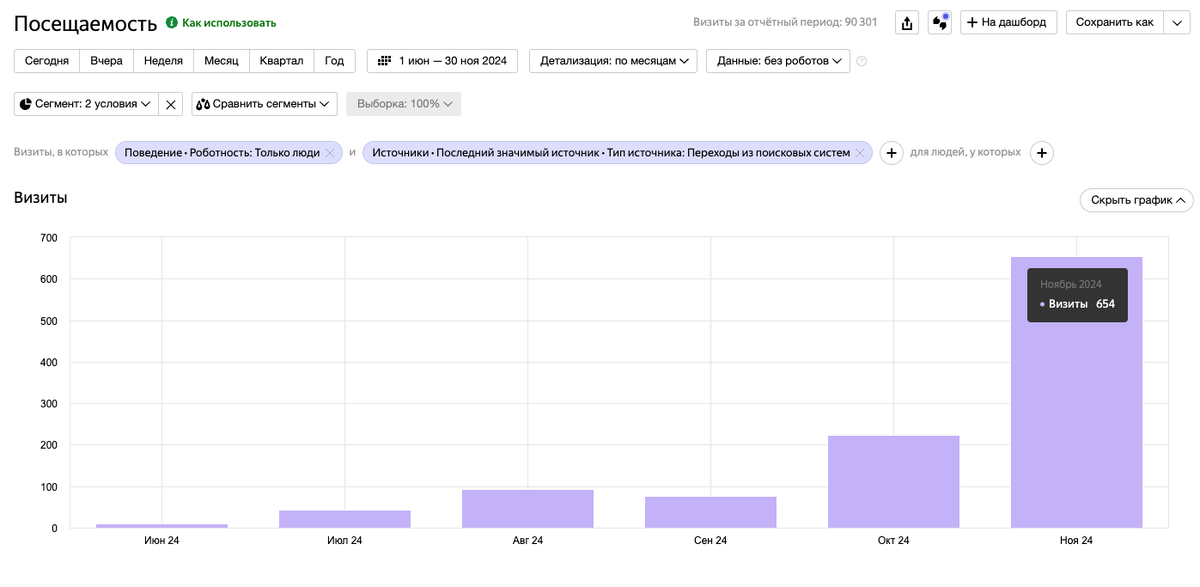 Посещаемость из поиска сайта нашего клиента сначала продвижения