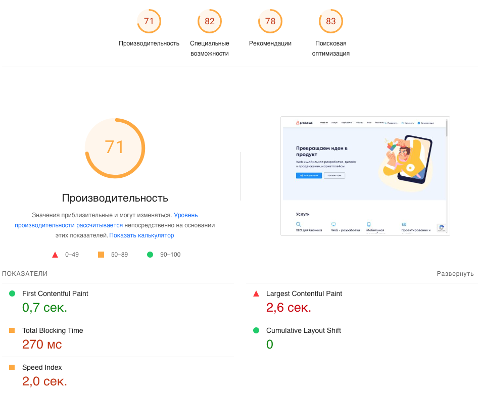 Показатель скорости загрузки сайта promolab.pro от PageSpeed