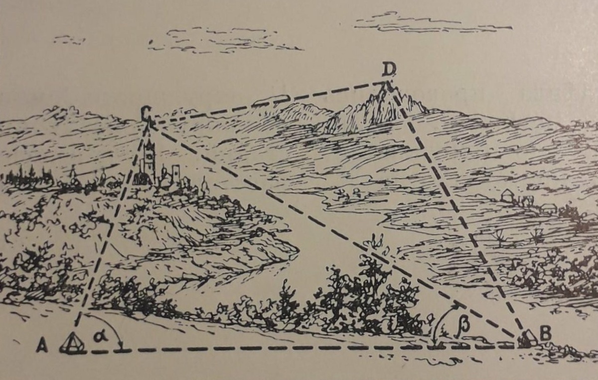 Если нам нужно измерить от А до D (при этом точку D не видно из точки А), то мы измеряем базис АВ и в треугольнике АВС измеряем углы, прилегающие к базису. По одной стороне и прилегающим к ней двум углам определяем расстояние АС и ВС. Далее из точки С мы с помощью зрительной трубы измерительного инструмента находим точку D, видимую из точки С точки В. В треугольнике CDB нам известна сторона СВ. Остается измерить прилегающие к ней углы, а затем определить расстояние DB. Зная расстояния DB и АВ и угол между этими линиями, можно определить расстояние от А до D.