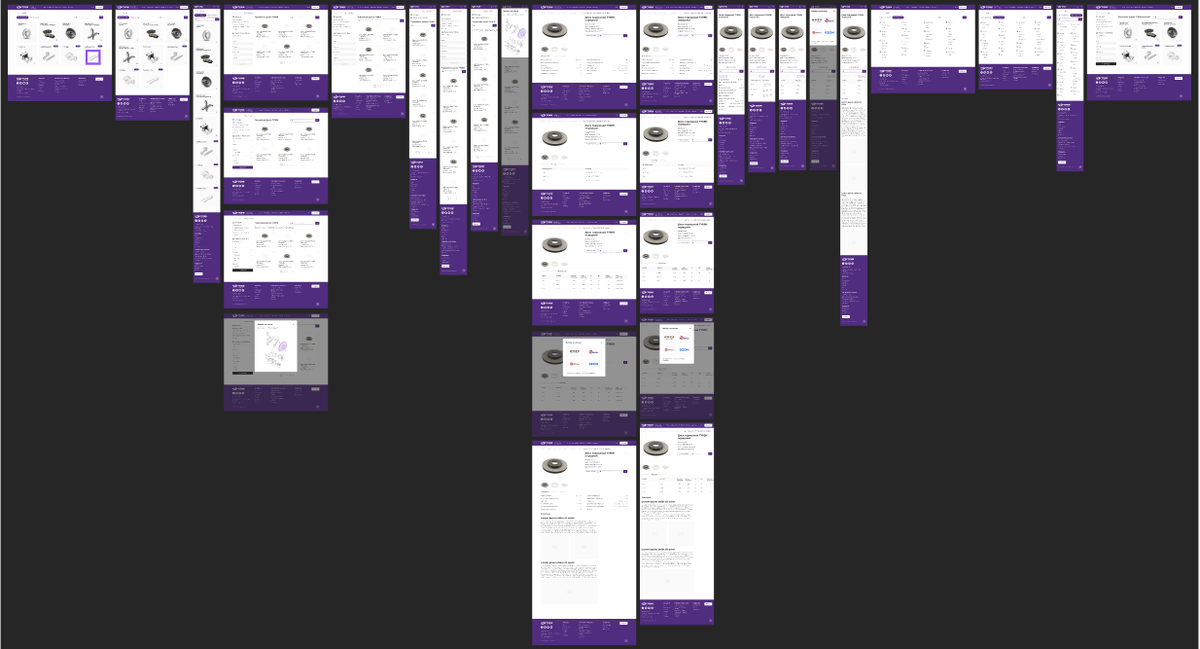 Правильный макет сайта, разработанный с участием специалиста по SEO