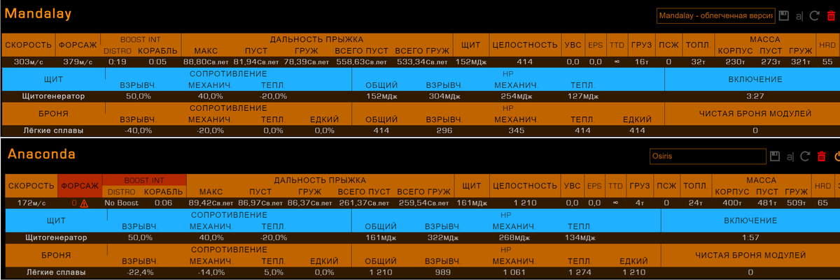 И это только примерные результаты. Не учтены были несколкьо модулей на Mandalay