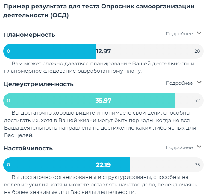 Пример результата теста "Опросник самоорганизации деятельности (ОСД)" с сайта mindow.ru