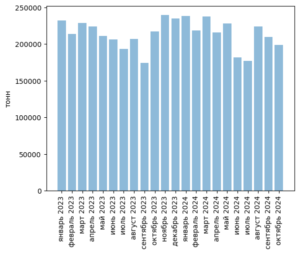 Источники (здесь и далее): Росстат, ФТС, UN Comtrade, расчёты Агроан