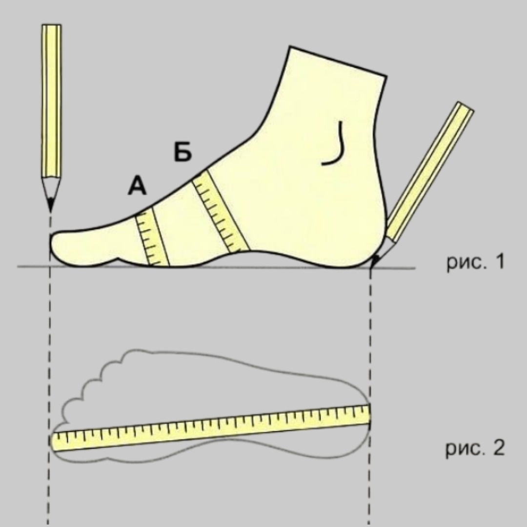 Схема измерения длины стопы. Источник фото: cz.pinterest.com
