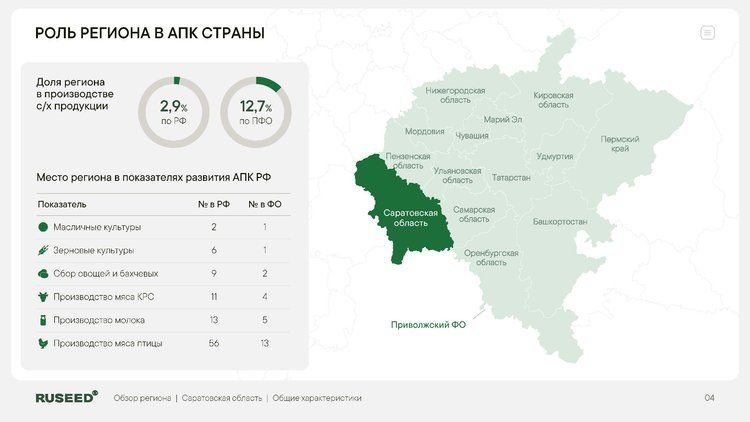     Компания RUSEED представила анализ сельскохозяйственного потенциала Саратовской области
