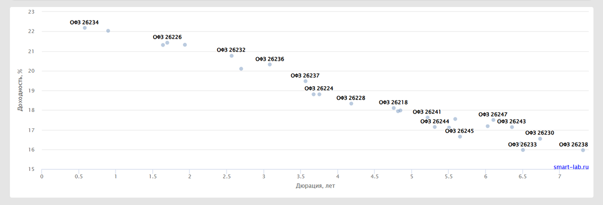 Источник: smart-lab.ru