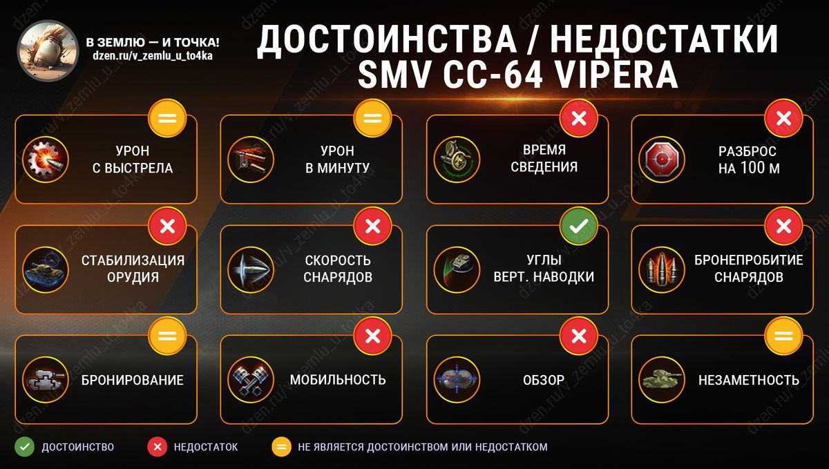 Достоинства и недостатки SMV CC-64 Vipera