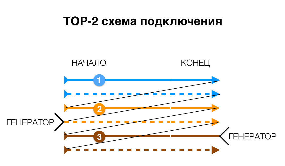 Схема подключения ТОР2