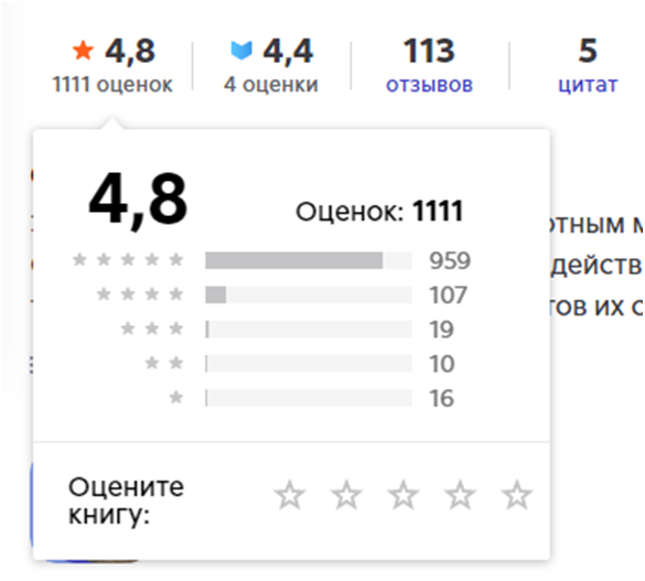 Рейтинг книги на Литрес