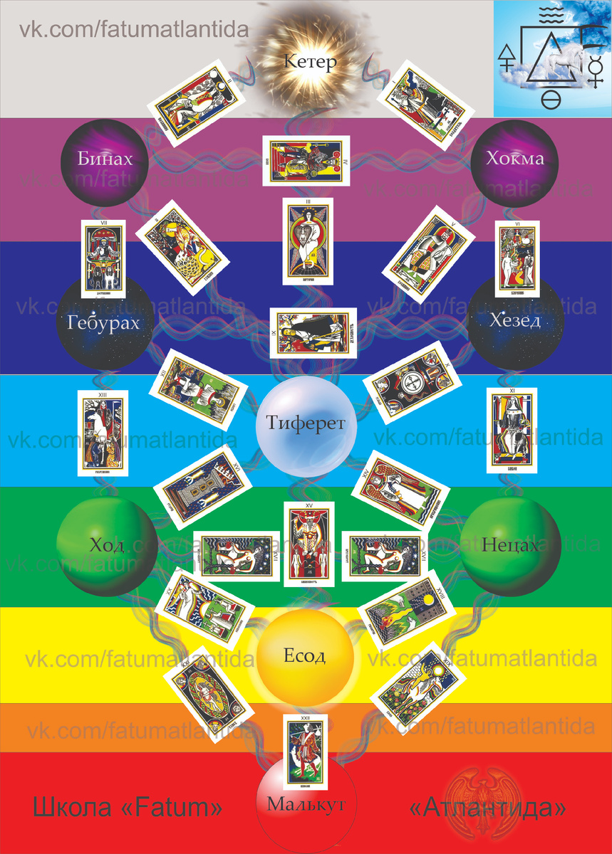 https://vk.com/fatumatlantida