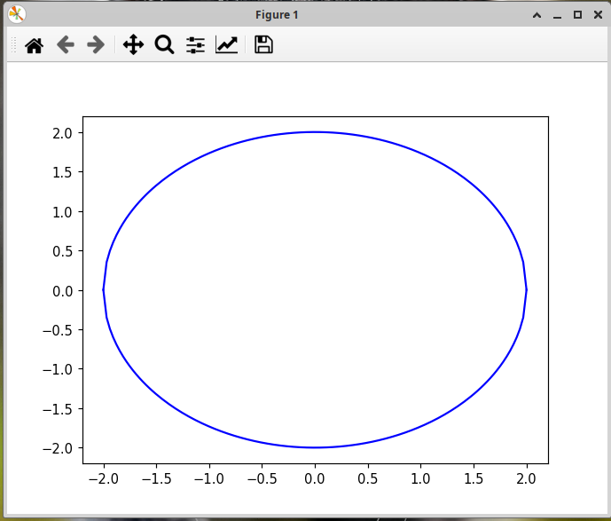 Рисунок 2. Построение окружности первым способом