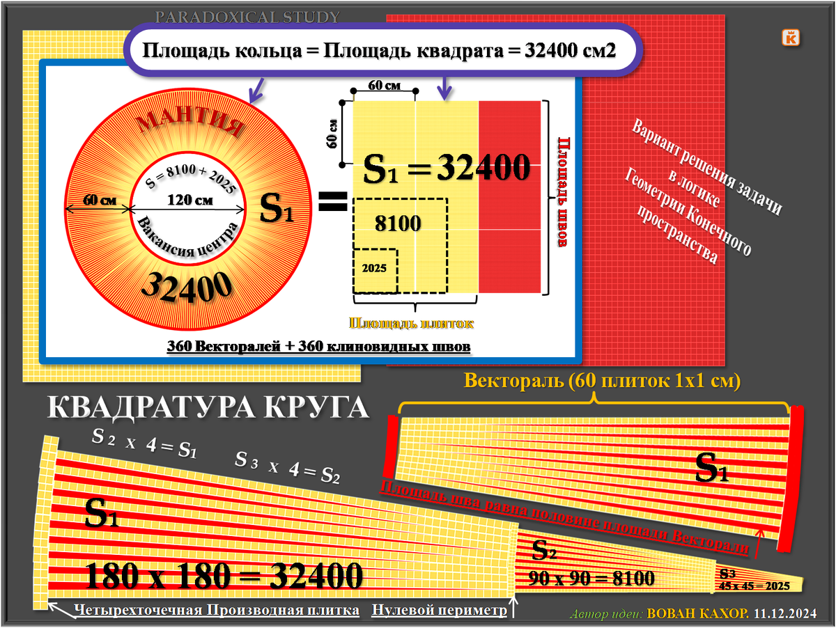 Тема: Идеальный круг