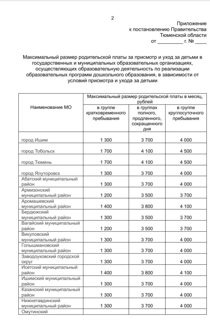     Источник: regulation.tyumen.gov.ru
