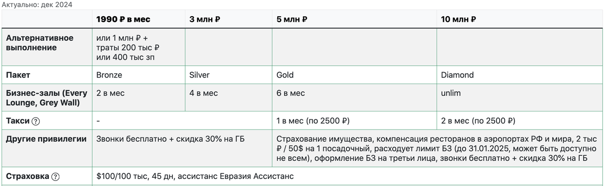 Новые уровни премиального обслуживания в Т-Банке. Источник - www.premiumbanking.info