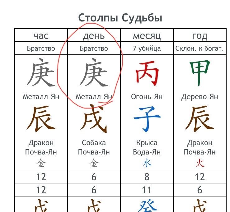 Элемент личности