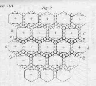 Рисунок Дж. К. Максвелла из труда "Трактат по электричеству и магнетизму"