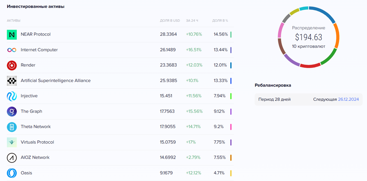 AI компании в составе индекса для инвестирования