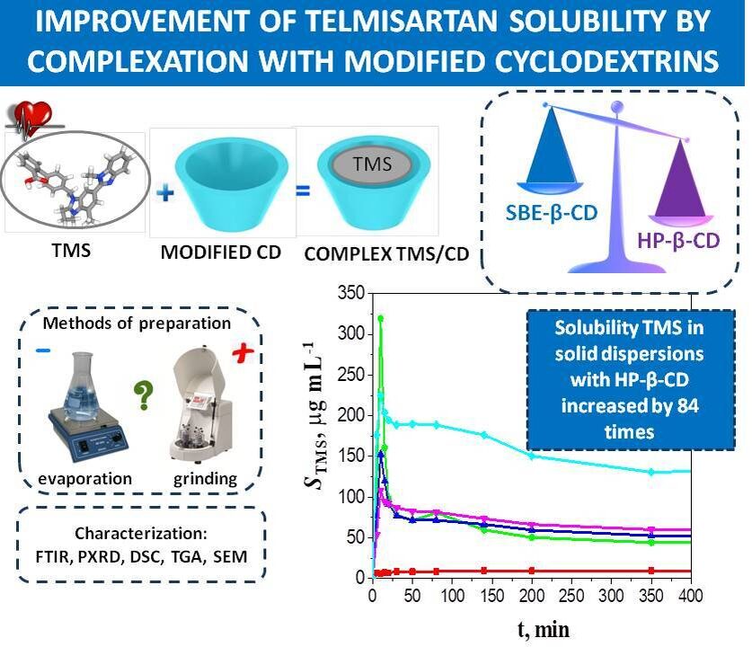 Графическое резюме исследования. Источник: Анжелика Шарапова