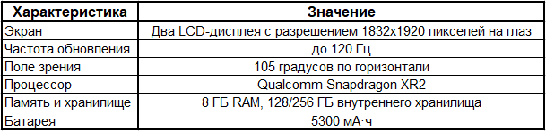 Таблица характеристик Pico 4