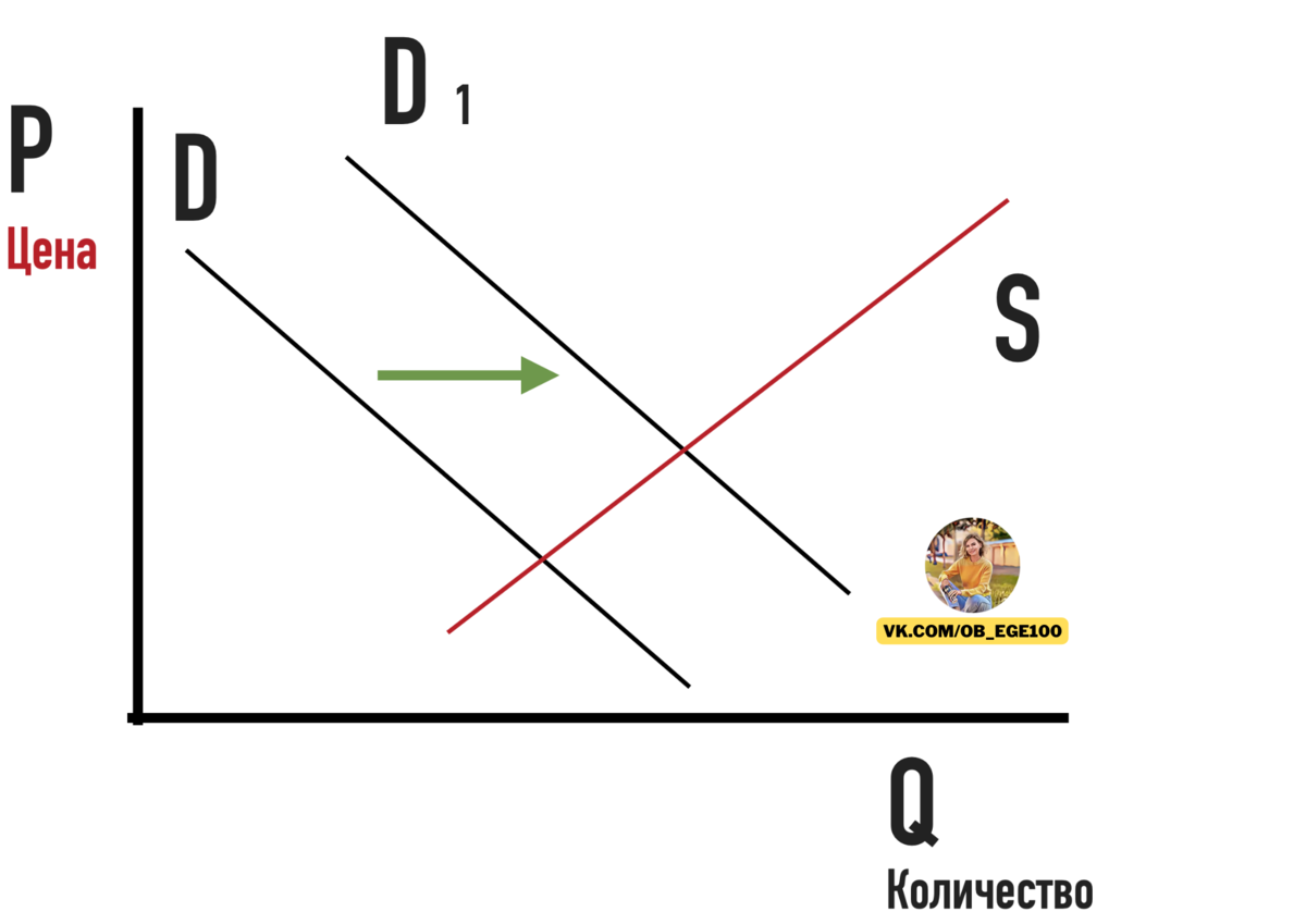 Рисунок 1