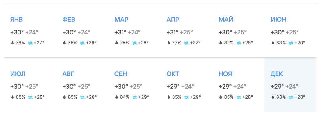 Информация с портала pogoda.mail.ru
