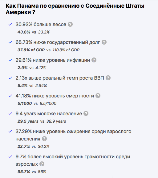 Данные с портала versus.com