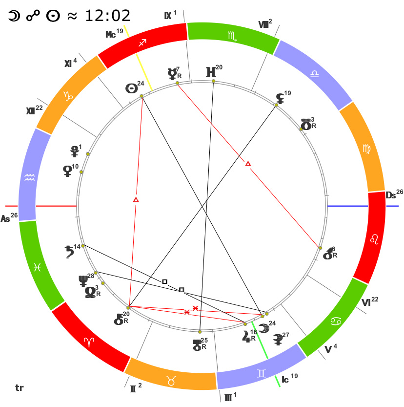 Транзитная карта Полнолуния в Близнецах 15.12.2024 г. 12:01 по МСК