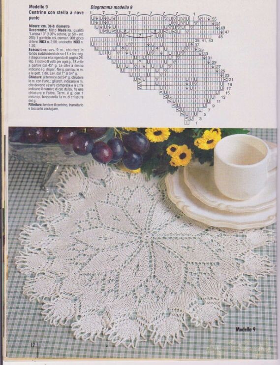 Схема салфетки взятая за основу для вязания платья